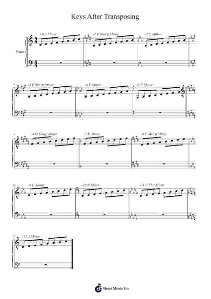 Keys After Transposing Sheet Music by -Arr.Blyret Jimlor