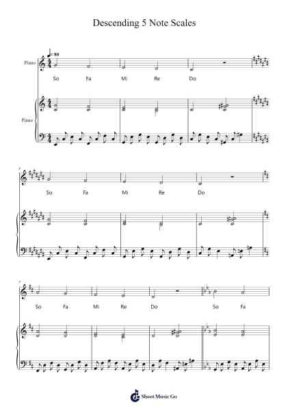 Descending 5 Note Scales Sheet Music by Hancock Music Studio-Arr.Famund Coothy
