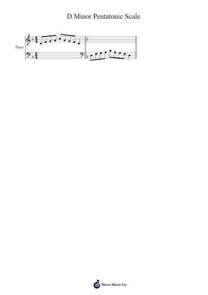 D Minor Pentatonic Scale Sheet Music by Lessons - Scales-Arr.Fieldtein