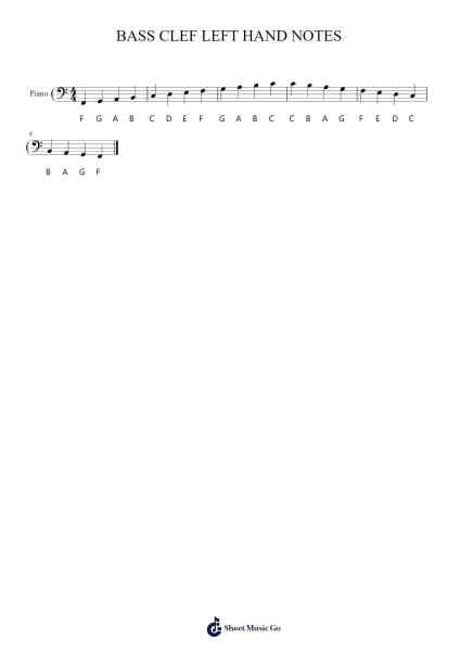 BASS CLEF LEFT HAND NOTES Sheet Music by Arbird Latsworth-Arr.Bumie Dorion