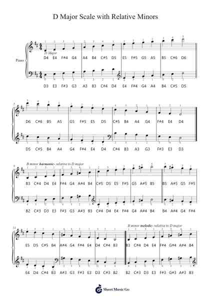 D Major Scale with Relative Minors Sheet Music by Fitzvia-Arr.Alruth