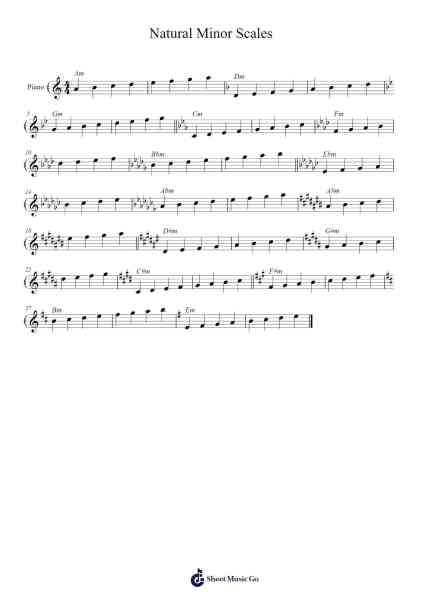 Natural Minor Scales 樂譜由 Sophie Patz - 編曲 Kentnice Dalnoah