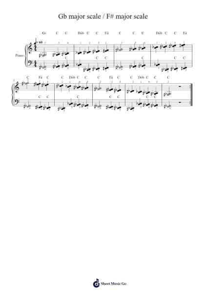 Gb major scale / F# major scale Sheet Music by vaneira_boa-Arr.Dysaul Beaze