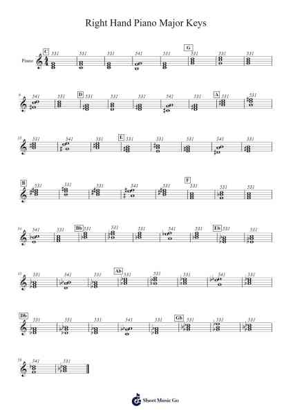Right Hand Piano Major Keys Sheet Music by cassiesticks-Arr.Hillstone Ogmin