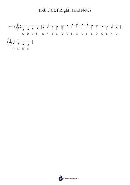 Treble Clef Right Hand Notes Sheet Music by Arbird Latsworth-Arr.Rareade Zoelotte