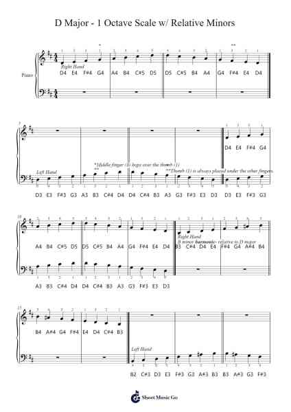 D Major - 1 Octave Scale w/ Relative Minors Sheet Music by SempreCapriccioso-Arr.Reedthey Zeway