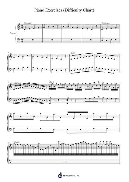Piano Exercises (Difficulty Chart) Sheet Music by darshpth-Arr.Carlchols