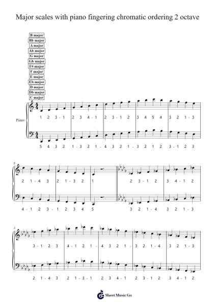 Major scales with piano fingering chromatic ordering 2 octave Sheet Music by Pat Richman-Arr.Windict