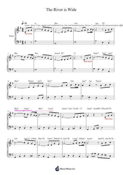 The River is Wide Sheet Music by Quinte-Arr.Maudky Clairebey