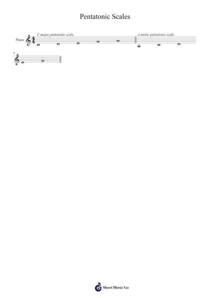 Pentatonic Scales Sheet Music by undefined-Arr.Milllas