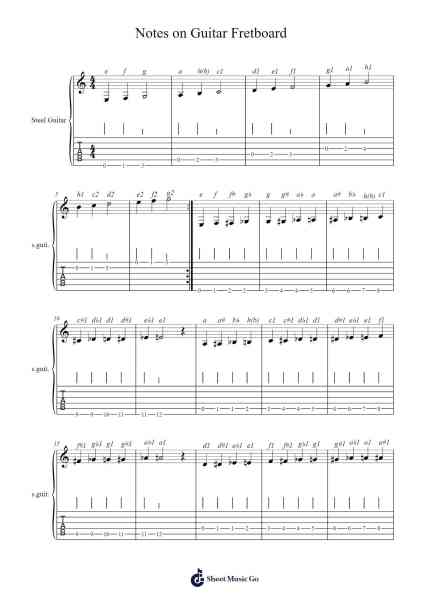 Notes on Guitar Fretboard Sheet Music by muf-Arr.Bartther Benxon