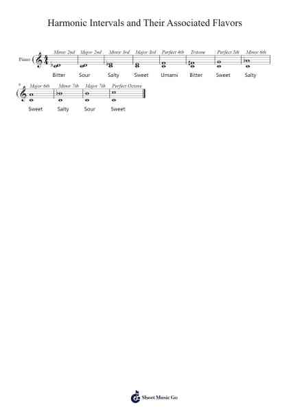 Harmonic Intervals and Their Associated Flavors Sheet Music by Grassfed-Arr.Manssaul Dexy