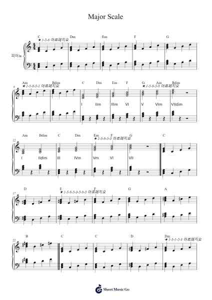 Major Scale Sheet Music by 최영철-Arr.Prihue Roslan