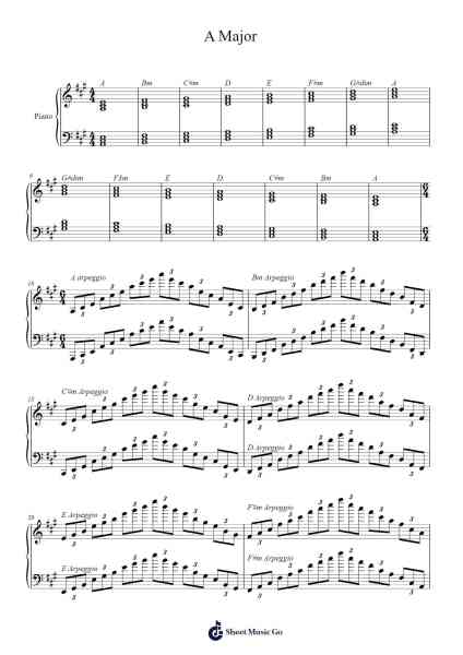 Chords of A Major Sheet Music by Priestcie Denron-Arr.Brathus Maydave