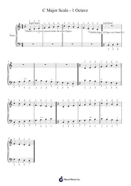 C Major Scale - 1 Octave Sheet Music by Lessons-Arr.Jansean