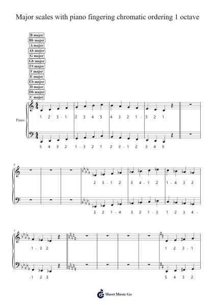 Major scales with piano fingering chromatic ordering 1 octave Sheet Music by Pat Richman-Arr.Arquinn
