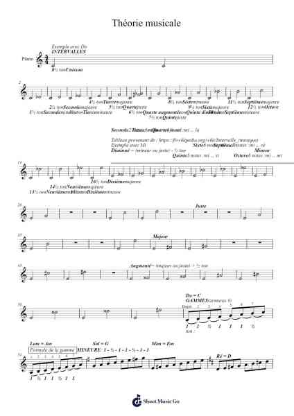 Théorie musicale : Intervalles - Gammes - Accords - Modes Sheet Music by KuniaP-Arr.Cugue Vebriel