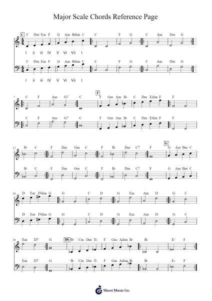 Major Scale Chords Reference Page Sheet Music by Shayth88-Arr.Bettiane Rexpoe