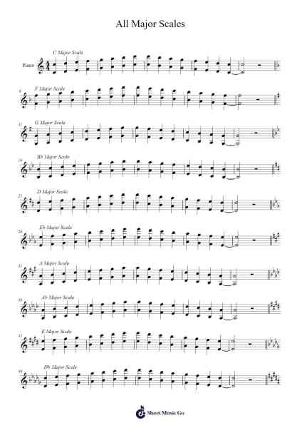 All Major Scales Sheet Music by Gene Paolo Flores-Arr.Glosper
