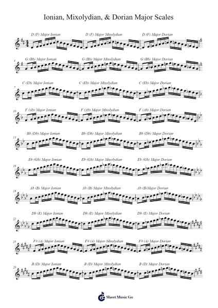 Ionian, Mixolydian, & Dorian Major Scales Sheet Music by -Arr.Greenlew