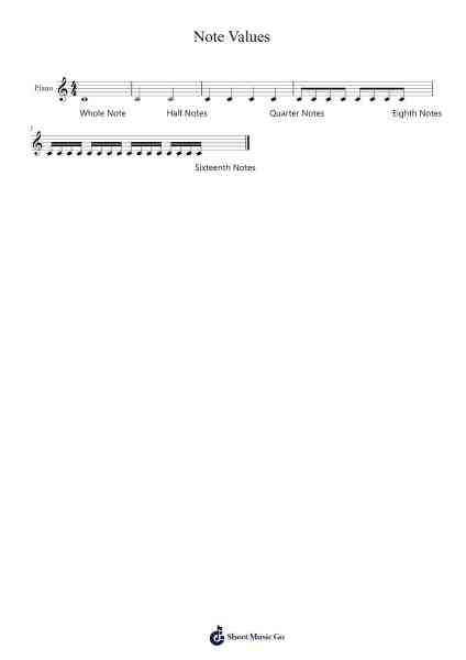 Note Values Sheet Music by undefined-Arr.Lautus Phichad