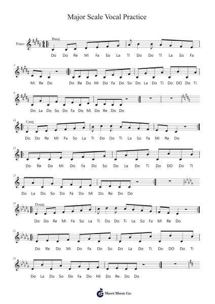 Major Scale Vocal Practice Sheet Music by Cliffnid-Arr.Swinbrowne Alickla