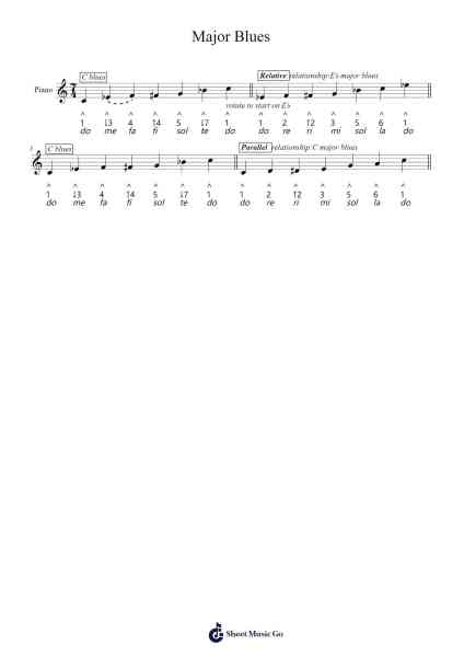 Major Blues Sheet Music by Kylejy Burrene-Arr.Midper