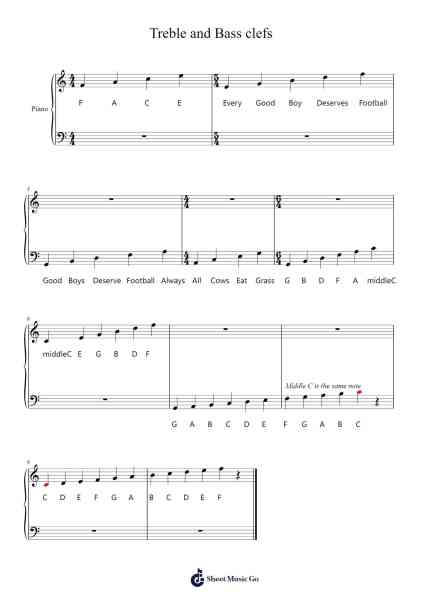 Treble and Bass clefs Sheet Music by Colin Heaviside-Arr.Bucktus
