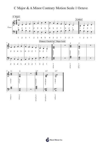 C major & Relative A minor contrary motion scale 1 octave Sheet Music by Watva-Arr.Phylpeg Bradning