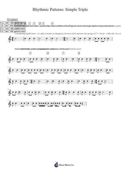 Rhythmic Patterns: Simple Triple Sheet Music by Marc Sabatella-Arr.Shellay