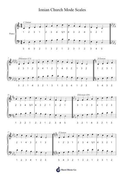 Ionian Church Mode Scales Sheet Music by Nicholas Sundstrøm-Arr.Hula