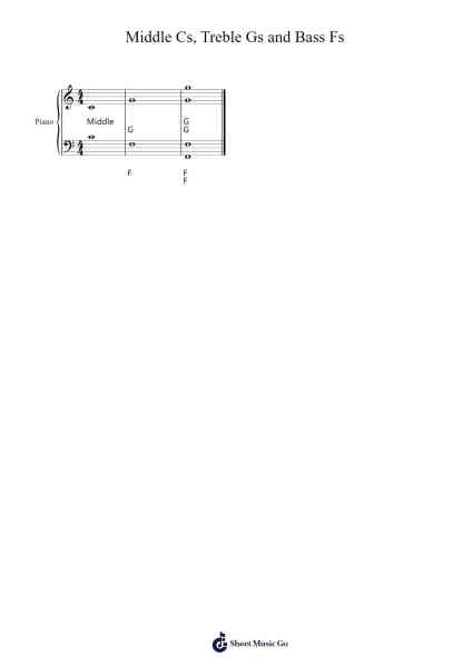 Middle Cs, Treble Gs and Bass Fs Sheet Music by Urvien Browntha-Arr.Jonric