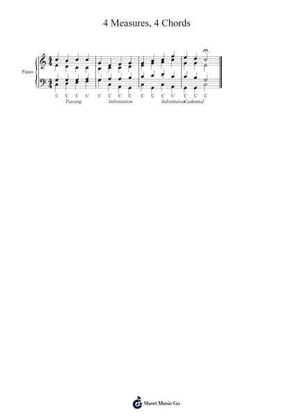 4 Measures, 4 Chords Sheet Music by Jeriko Bautista-Arr.Cherlian Zimreed