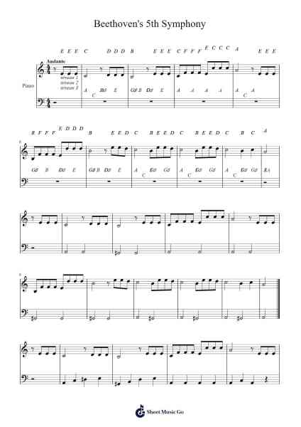 Symphony No. 5 in C Minor, Op. 67 Sheet Music by Ludwig van Beethoven-Arr.Pullamb