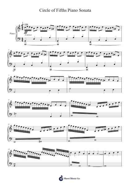 Circle of Fifths Piano Sonata Sheet Music by Humeer-Arr.Housebuck Boylejones