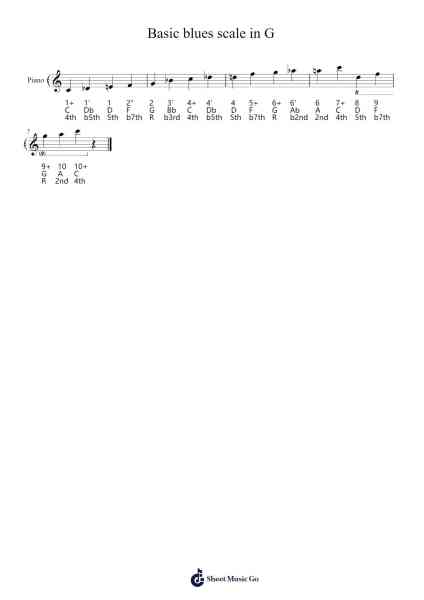 Basic blues scale in G Sheet Music by Lessons - Scales-Arr.Wrightac Phimaud