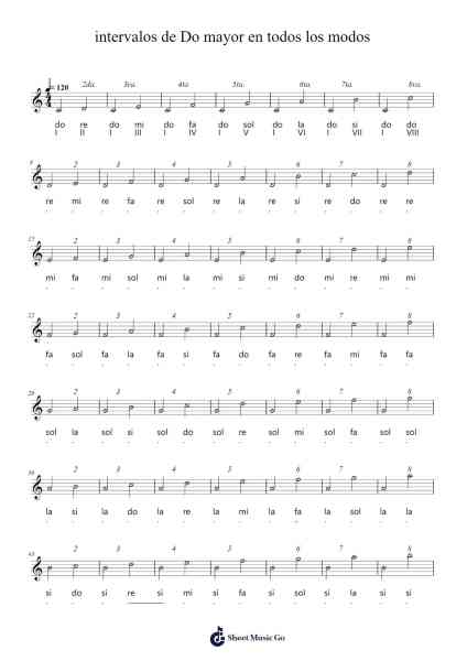 intervalos de Do mayor en todos los modos Sheet Music by Kingsbian-Arr.Hodggrote Yvescole