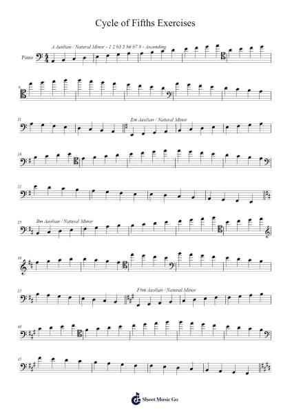 Cycle of Fifths Exercises Sheet Music by ladybassmusic-Arr.Wrightac Phimaud