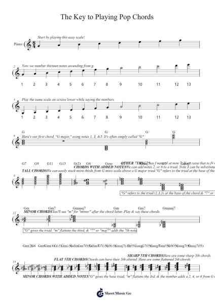 The Key to Playing Pop Chords Sheet Music by Blumegreen Warhall-Arr.Georpir Manback