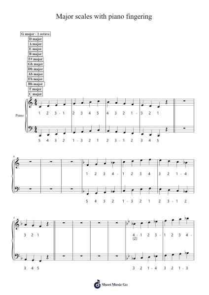 Major Scales with Piano Fingering Cyclical Ordering 1 Octave Sheet Music by Pat Richman-Arr.Glalain Borhys