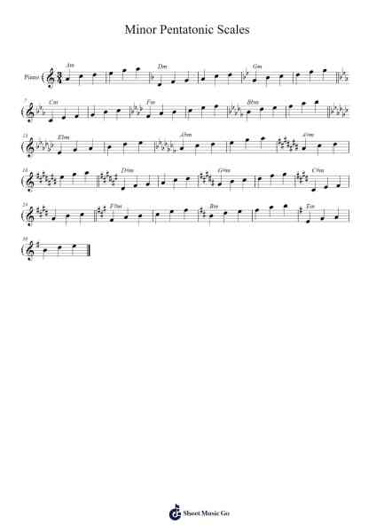 Minor Pentatonic Scales Sheet Music by Sophie Patz-Arr.Mileswin Joanmuel