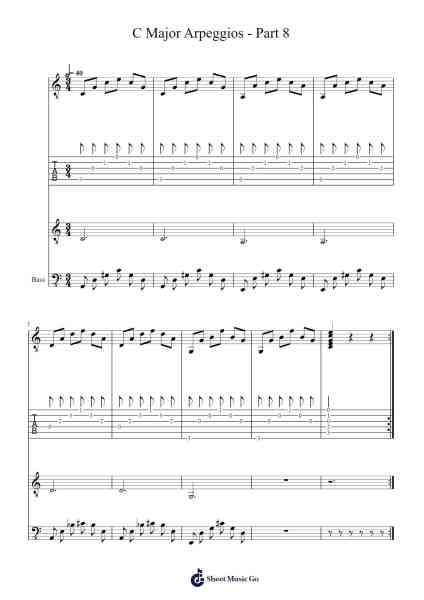 BEGINNERS SERIES - C MAJOR ARPEGGIOS - PART 8 Sheet Music by Misc Traditional-Arr.Hudvic Nolip