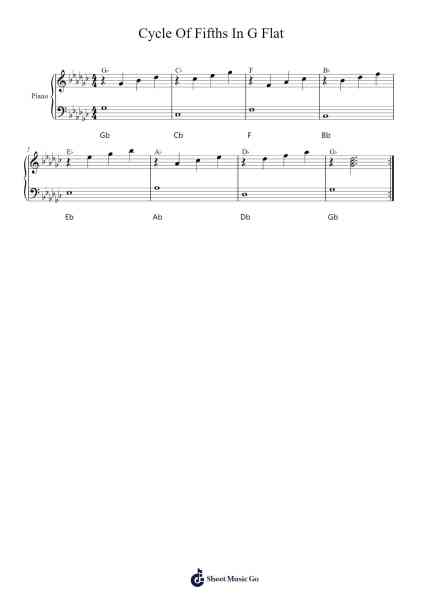 Cycle Of Fifths In G Flat Sheet Music by Lenshaw-Arr.Ruthives Sibylxy
