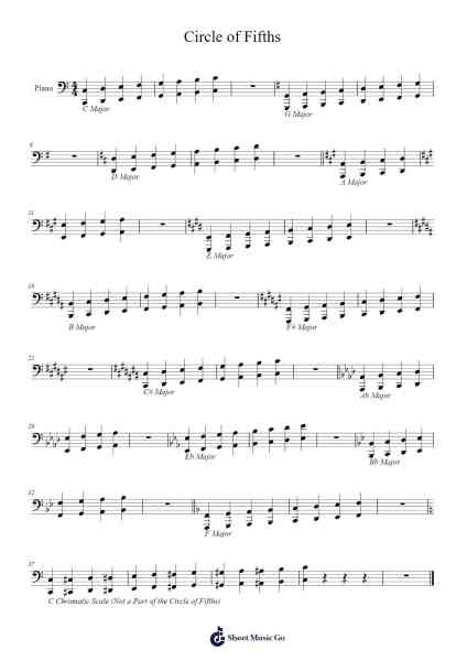Circle of Fifths Sheet Music by -Arr.Pubeth Ledi