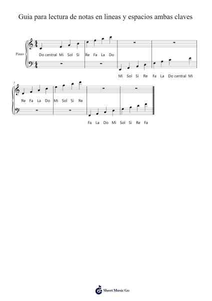 Guia para lectura de notas en lineas y espacios ambas claves Sheet Music by Holtbird-Arr.Barthart Aswat