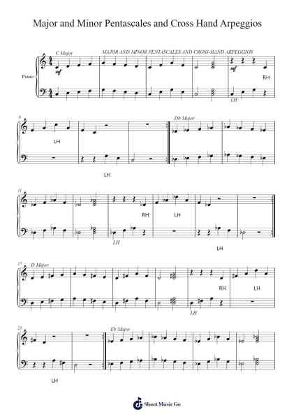 Major and Minor Pentascales and Cross Hand Arpeggios Sheet Music by Lesco-Arr.Wolflor Coltrid