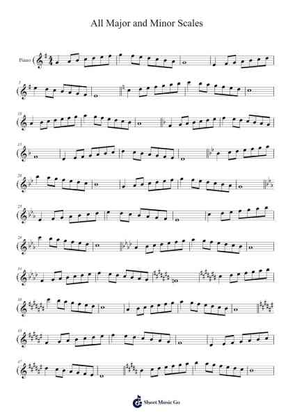 All Major and Minor Scales Sheet Music by Sibylwylde Guynions-Arr.Poundnions