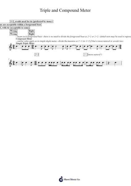 Notation Rules: Triple and Compound Meter Sheet Music by Marc Sabatella-Arr.Brookecan