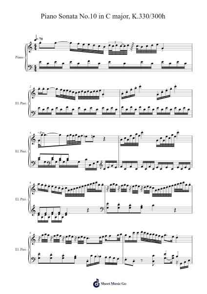 Piano Sonata No. 10 in C Major, K. 330: I. Allegro moderato Sheet Music by Wolfgang Amadeus Mozart-Arr.Pipril
