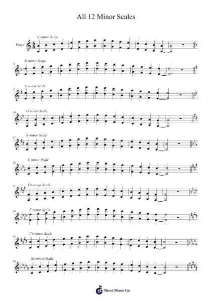 All 12 Minor Scales Sheet Music by Gene Paolo Flores-Arr.Woodcie Budad
